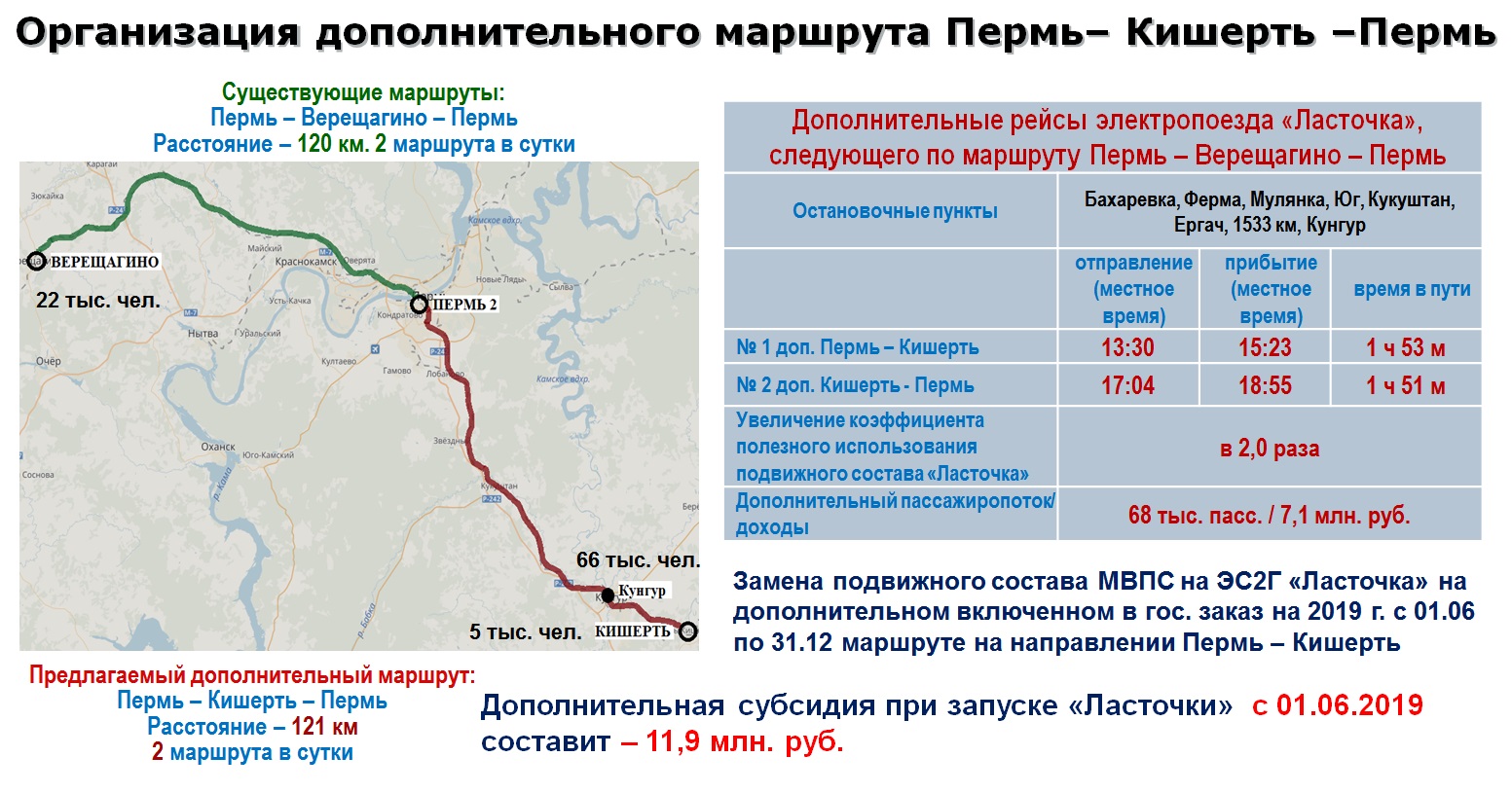 Карта электричек пермь